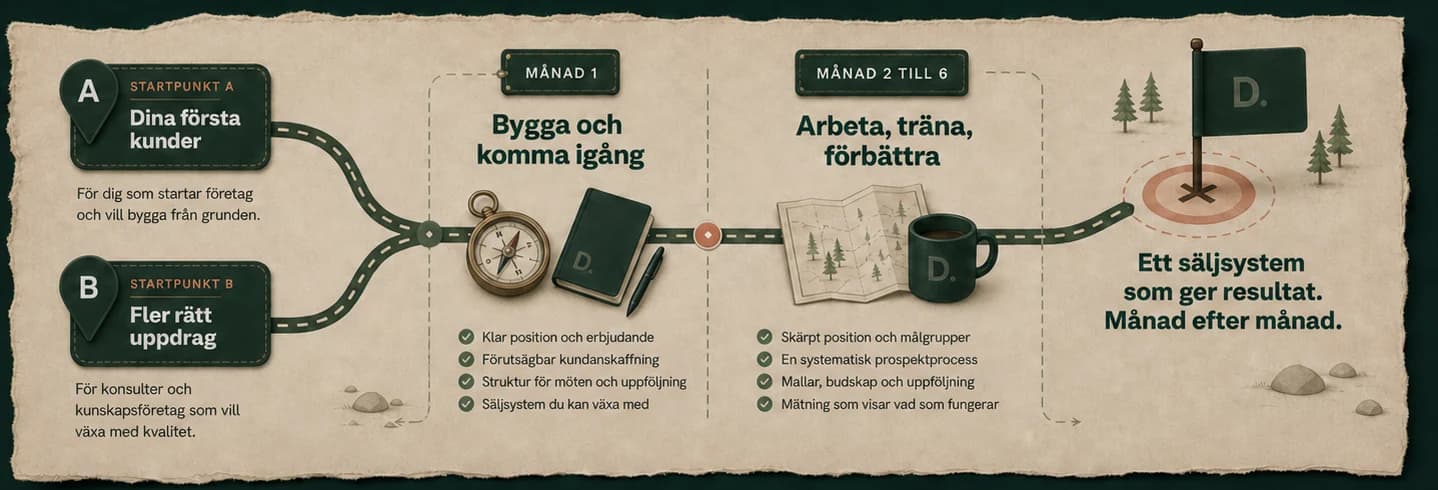 Arbetskarta för sex månader med bygge, träning och förbättring